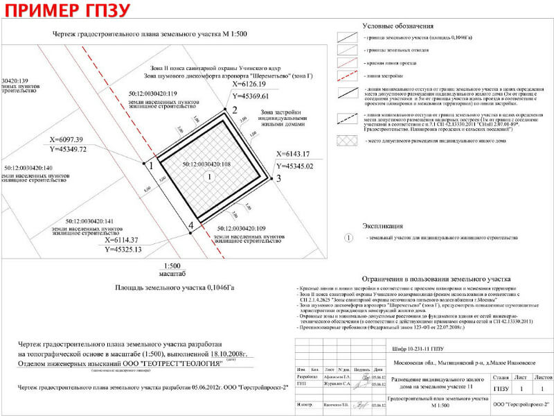 План планировки земельного участка для строительства